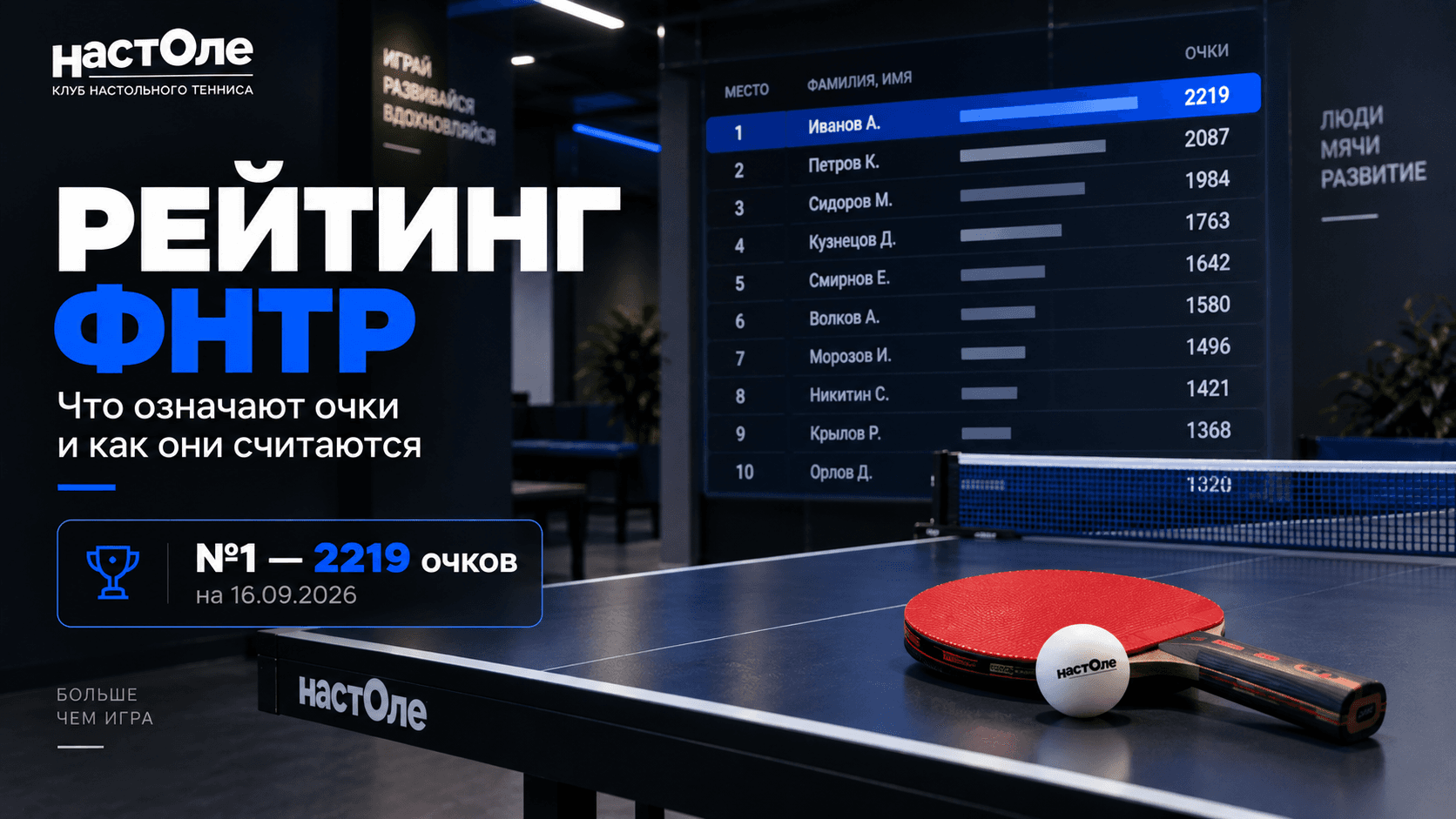 Рейтинг ФНТР по настольному теннису России